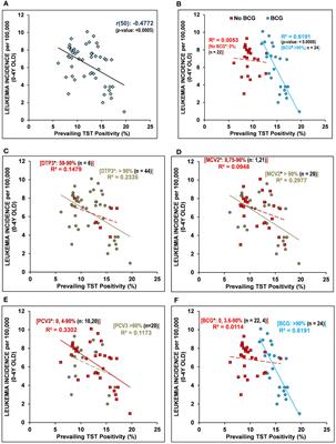 Frontiers Trained Immunity From Mycobacterium Spp Exposure Bcg